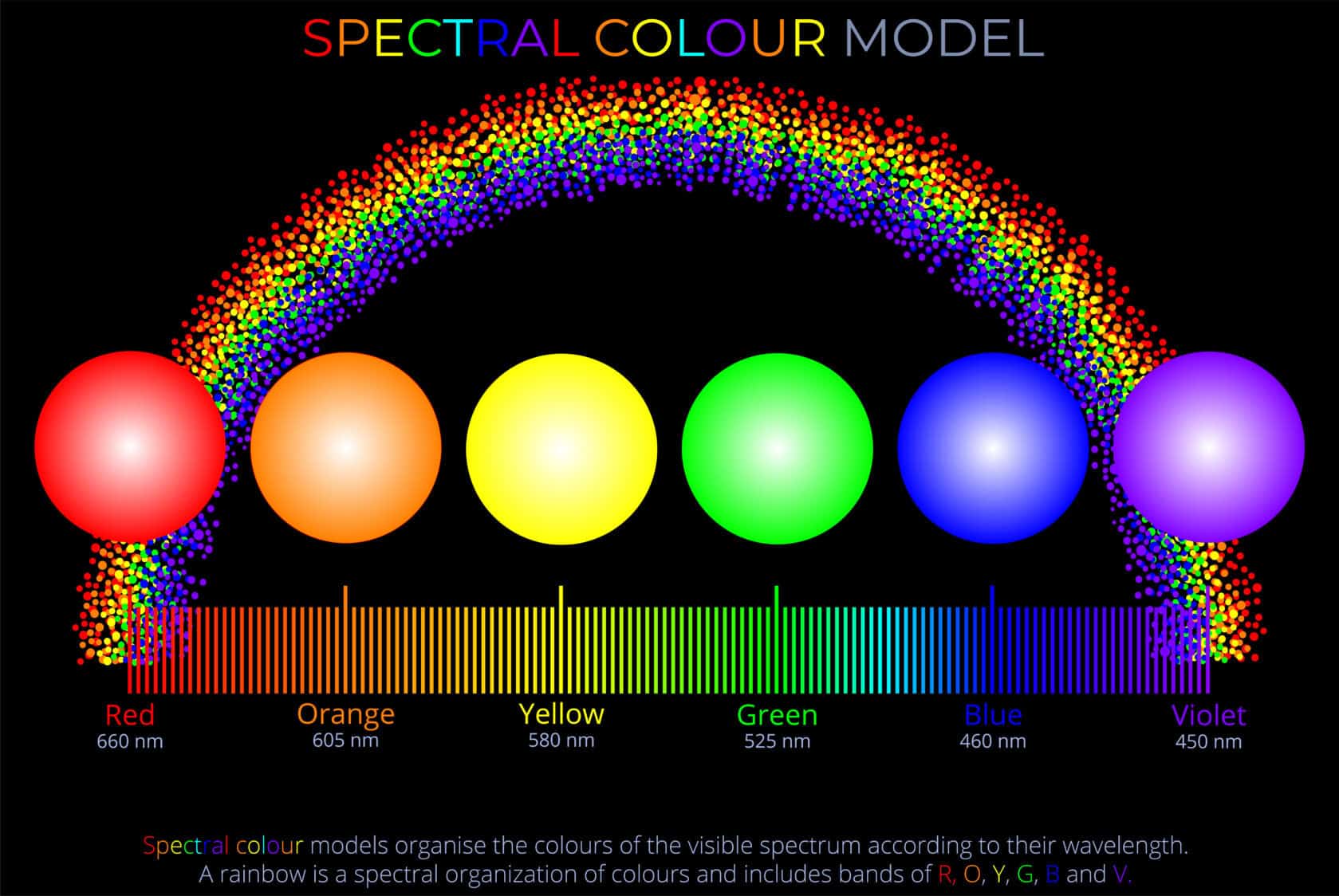 Non Spectral Colour Lightcolourvision Org